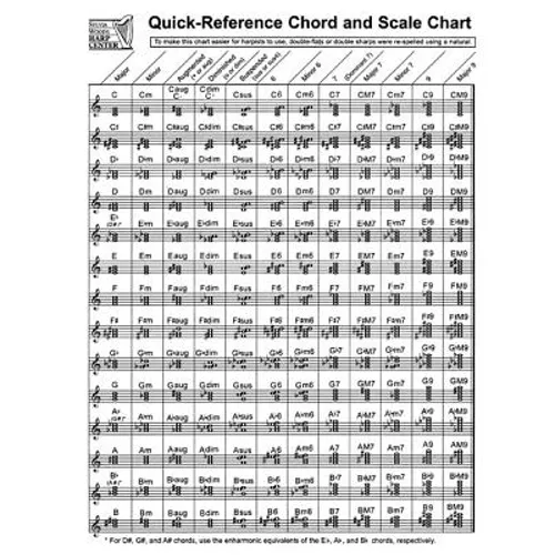 Quick-Reference Chord and Scale Chart: For Harp