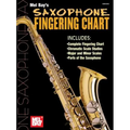 Saxophone Fingering Chart