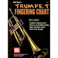 Trumpet Fingering Chart