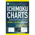 Ichimoku Charts: An Introduction to Ichimoku Kinko Clouds