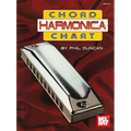 Harmonica Chord Chart