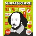 Great Lives in Graphics: Shakespeare