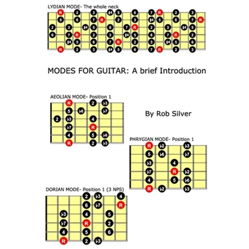 Modes for Guitar: A brief introduction