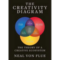 The Creativity Diagram: The Theory of a Creative Ecosystem