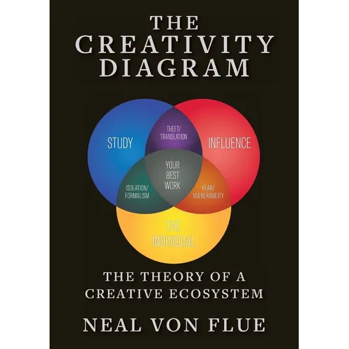 The Creativity Diagram: The Theory of a Creative Ecosystem