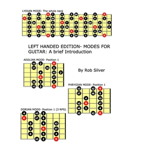 Left Handed Edition- Modes for Guitar: A brief introduction