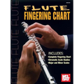 Flute Fingering Chart