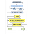 The Unaccountability Machine: Why Big Systems Make Terrible Decisions--And How the World Lost Its Mind