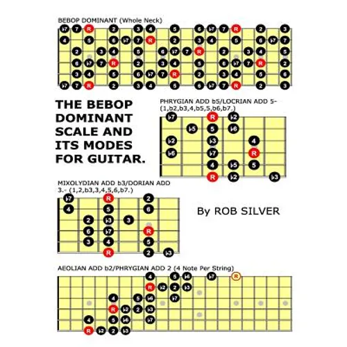 The Bebop Dominant Scale and its Modes for Guitar