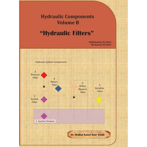 Hydraulic Components Volume B: Hydraulic Filters