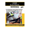 Home Electrical Wiring: A Complete Guide to Home Electrical Wiring Explained by a Licensed Electrical Contractor