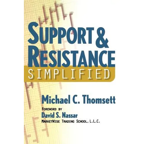 Support & Resistance Simplified
