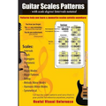 Guitar Scales Patterns with scale degree/ intervals notated: You hear you forget, You see you remember(these scales patterns), You do you understand (