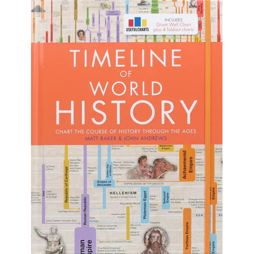 Timeline of World History