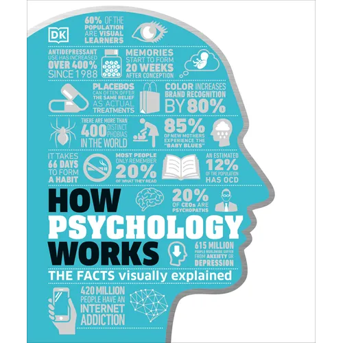 How Psychology Works: The Facts Visually Explained