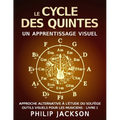 Le Cycle des Quintes: une collection d'outils visuels pour les musiciens