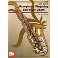 Saxophone Fingering and Scale Chart