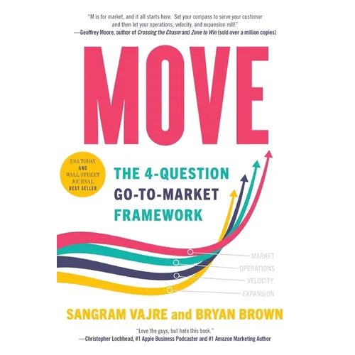 Move: The 4-question Go-to-Market Framework