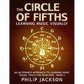 The Circle of Fifths: visual tools for musicians