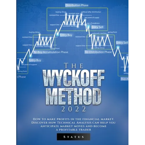 The Wyckoff Method 2022: How to make profits in the financial market. Discover how Technical Analysis can help you anticipate market moves and become