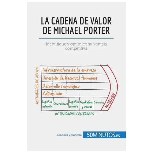 La cadena de valor de Michael Porter: Identifique y optimice su ventaja competitiva