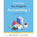 Everything You Forgot in Accounting 1 - A Quick Guide