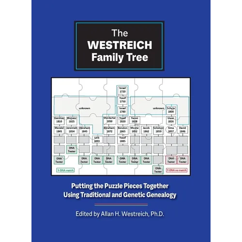 The Westreich Family Tree