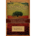 The Family Tree of Reformed Biblical Theology