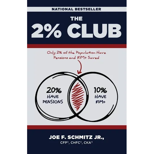 The 2% Club: Only 2% of the Population Have Pensions and $1M+ Saved