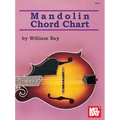 Mandolin Chord Chart